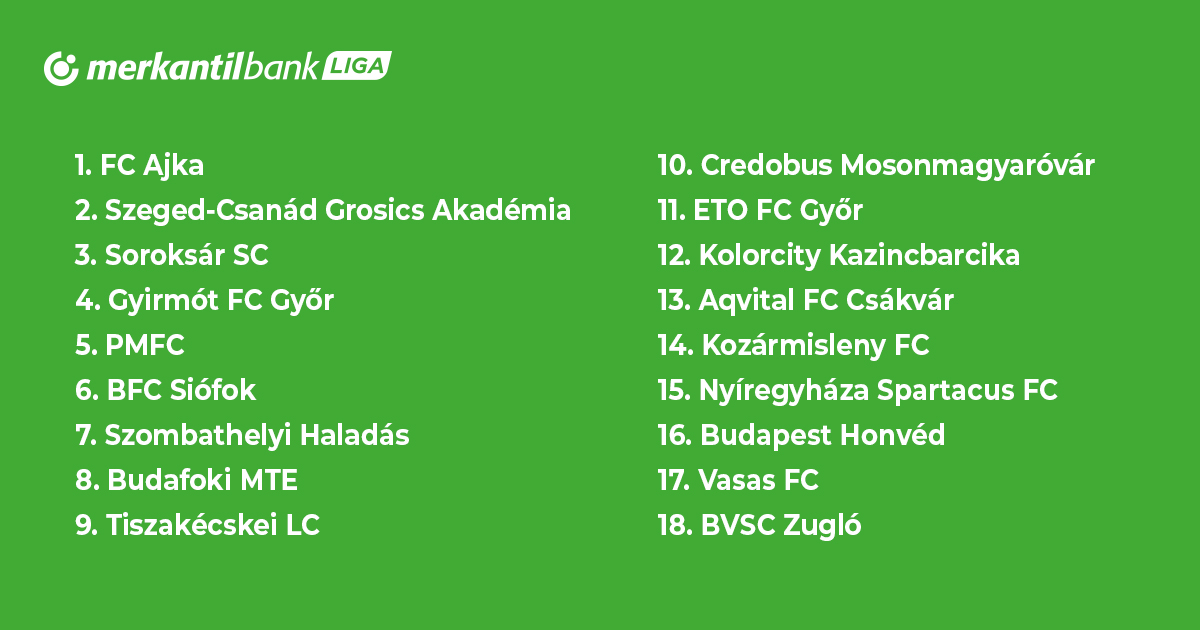 Fotbal Club FCSB x CFR Cluj 06/08/2023 na Liga I 2023/24, Futebol